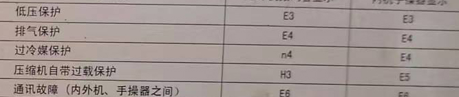 美溪空调电话在哪里找